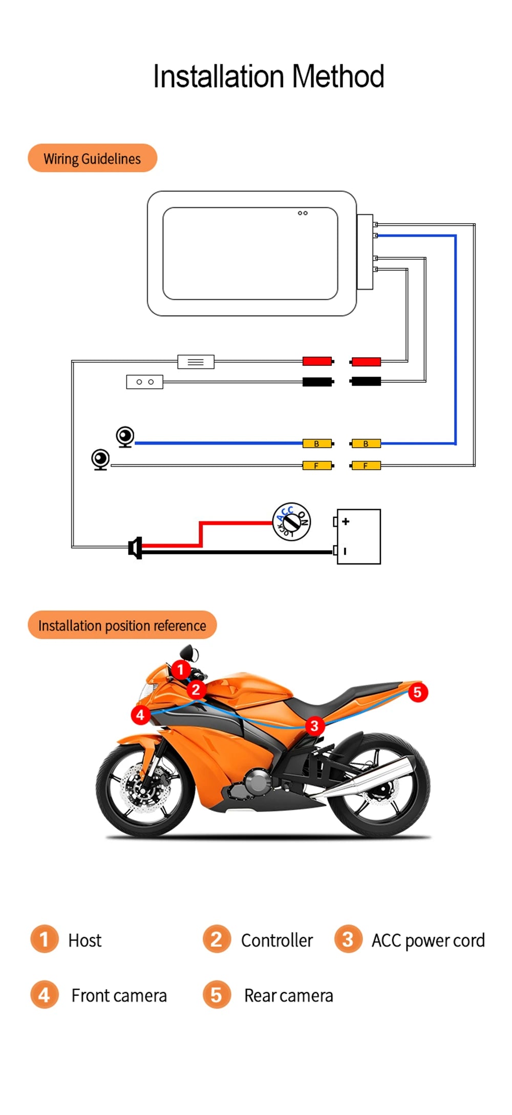Motorcycle dash cam wiring diagram and camera installation position guide